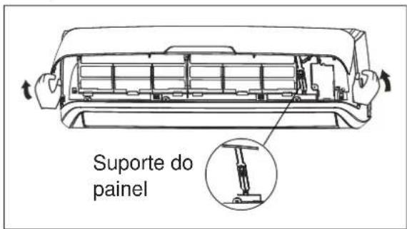 Suporte do painel