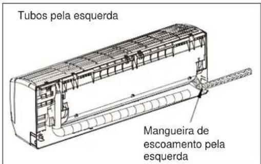 Tubos pela esquerda Mangueira de escoamento pela esquerda