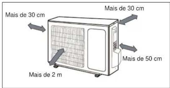 Mais de 30 cm Mais de 2 m Mais de 30 cm Mais de 50 cm