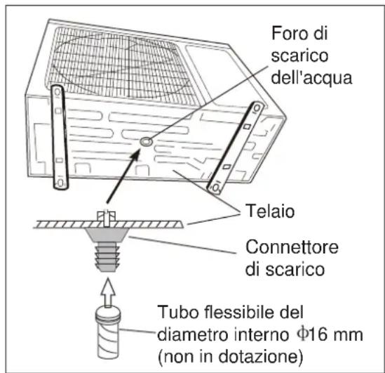 Foro di scarico dell'acqua Telaio Connettore di scarico Tubo flessibile del diametro interno φ16 mm (non in dotazione)