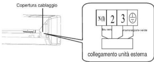 Copertura cablaggio N(0) 2 3 blu nero maroneglio- verde collegamento unità esterna