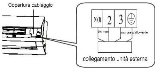 Copertura cablaggio N(1) 2 3 plu nero macrorogiallo-verde collegamento unità esterna