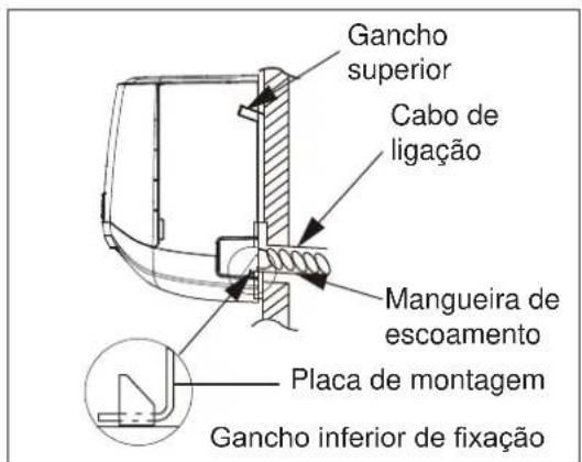Gancho superior Cabo de ligação Mangueira de escoamento Placa de montagem Gancho inferior de fixação