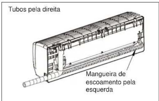 Tubos pela direita Mangueira de escoamento pela esquerda