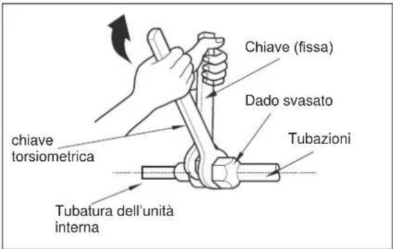 Chiave (fissa) Dado svasato Tubazioni chiave torsiometrica Tubatura dell'unità interna