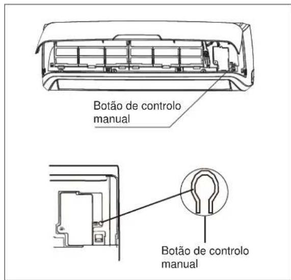 Botão de controlo manual Botão de controlo manual