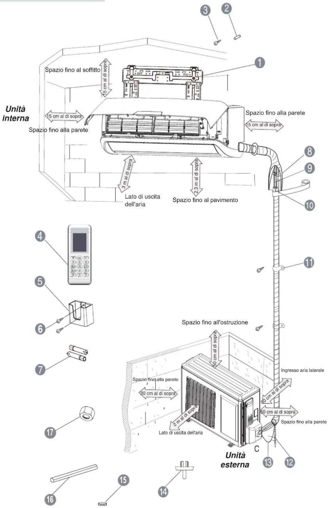 Unità interna Spazio fino al soffitto 15 cm al di sopra Spazio fino alla parete 3 m al di sopra Lato di uscita dell'aria 2,3 m al di sopra Spazio fino alla parete 15 cm al di sopra Spazio fino al pavimento 4 5 6 7 11 8 9 10 13 12 13 14 15 16 Spazio fino alla ostruzione 50 cm al di sopra 30 cm al di sopra 2 m al di sopra Lato di uscita dell'aria Ingresso aria laterale 50 cm al di sopra Spazio fino alla parete C Unità esterna