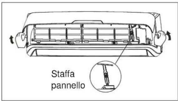 Staffa pannello