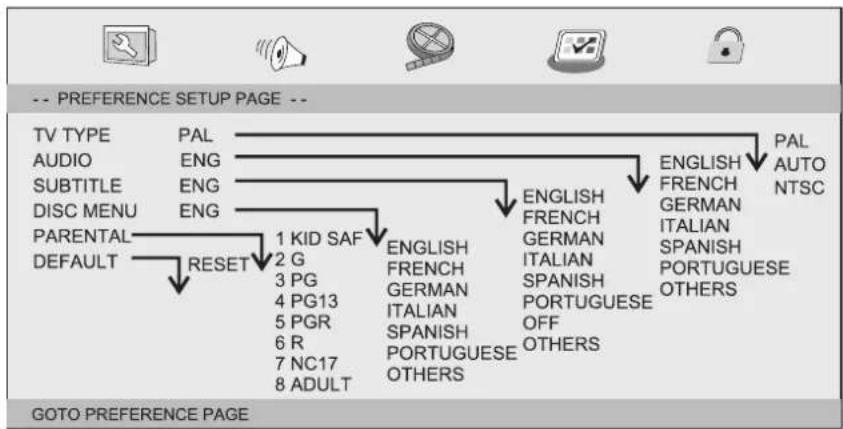 HYUNDAI PDP 911 U - PREFERENCE PAGE - 1