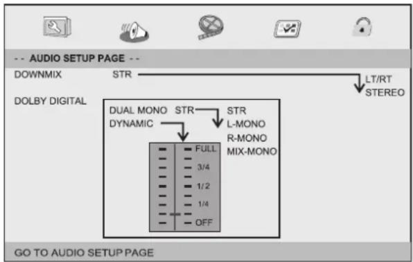 -- AUDIO SETUP PAGE -- DOWNMIX STR LT/RT STEREO DOLBY DIGITAL DUAL MONO STR STR DYNAMIC L-MONO R-MONO MIX-MONO FULL 3/4 1/2 1/4 OFF GO TO AUDIO SETUP PAGE