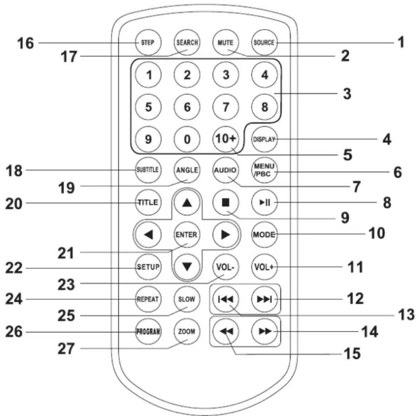 16 17 STEP SEARCH MUTE SOURCE 1 2 3 4 5 6 7 8 9 0 10+ DISPLAY 18 SUBTITLE ANGLE AUDIO MENU /TITLE ▲ ■ ▶II ENTER MODE 21 SETUP VOL- VOL+ 22 23 REPEAT SLOW I ▶▶▶▶▶▶▶▶▶▶▶▶▶▶▶▶▶▶▶▶▶▶▶▶▶▶▶▶▶▶▶▶▶▶▶▶▶▶▶▶▶▶▶▶▶▶▶▶▶▶▶▶▶▶▶▶▶▶▶▶▶▶▶▶▶▶▶▶▶▶▶▶▶▶▶▶▶▶▶▶▶▶▶▶▶▶▶▶▶▶▶▶▶▶▶▶▶▶▶▶▶> 20 19 26 13 15 14 12 11 10 9 8 7 6 5 4 3 2 1