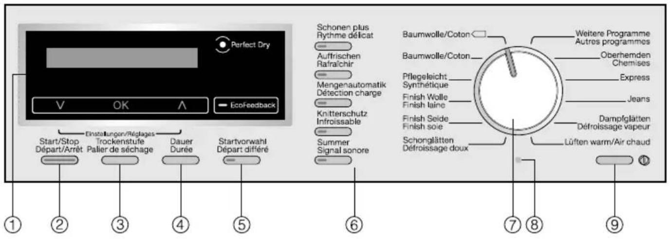 Perfect Dry V OK A Ecofeedback Start/Stop Départ/Arrêt Einstellungen/Régages Trockenstufe Palier de séchage Dauer Durée Startvorwahl Départ différé Schonen plus Rythme délicat Auffrischen Rafraîchir Mengenautomatik Détection charge Knitterschutz Infroissable Summer Signal sonore Baumwolle/Coton Baumwolle/Coton Pflegeleicht Synthétique Finish Wolle Finish Iaine Finish Selde Finish sole Schonglätten Défroissage doux Weitere Programme Autres programmes Oberhemden Chemises Express Jeans Dampfglätten Défroissage vapeur Lüften warm/Air chaud ① ② ③ ④ ⑤ ⑥ ⑦ ⑧ ⑨