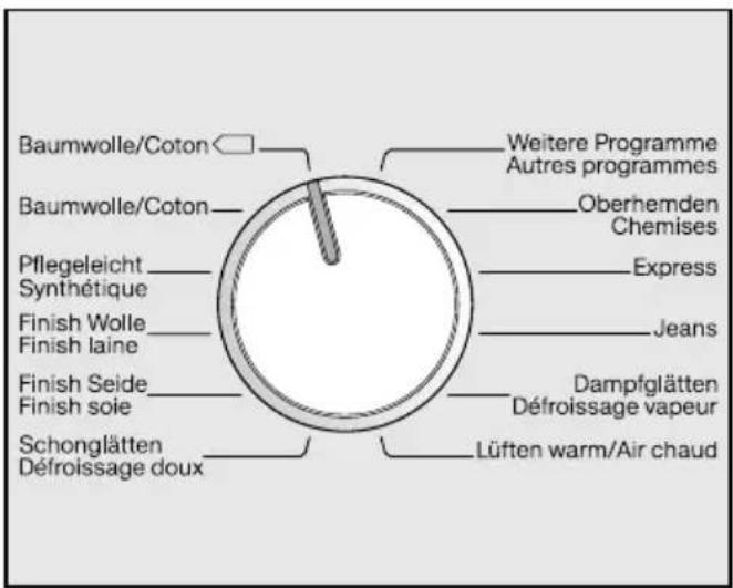 Baumwolle/Coton Baumwolle/Coton Pflegeleicht Synthétique Finish Wolle Finish laine Finish Seide Finish soie Schonglätten Défroissage doux Weitere Programme Autres programmes Oberhemden Chemises Express Jeans Dampfglätten Défroissage vapeur Lüften warm/Air chaud
