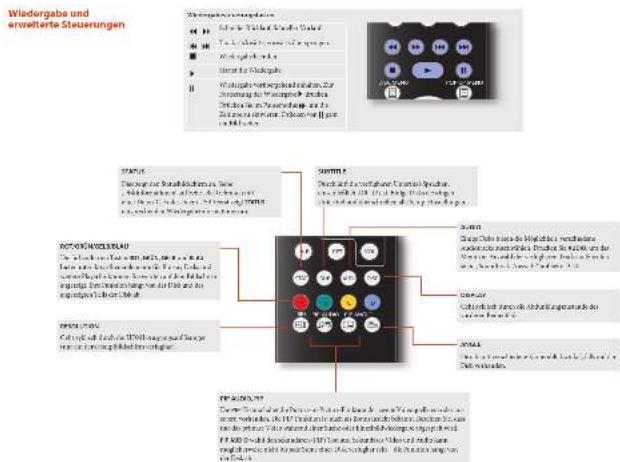 ARCAM UDP411 - 2014 (total value of \$28.1 billion) - 1