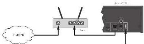 graph TD A["Internet"] --> B["Router"] B --> C["Server"] B --> D["Wireless Interface"] D --> E["Server Interface"]