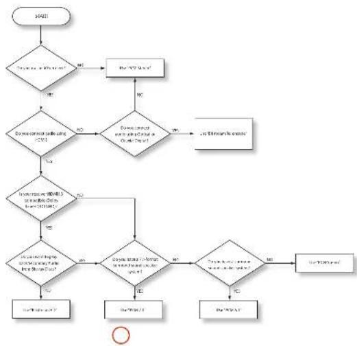 graph TD A["Start"] --> B{Condition is given?} B -->|Yes| C["Do NOT at any point"] C --> D{Condition is given?} D -->|Yes| E["Execute if any condition is given?"] D -->|No| F["End"] E --> G{Condition is given?} G -->|Yes| H["Execute if any condition is given?"] G -->|No| I["End"] H --> J{Condition i…