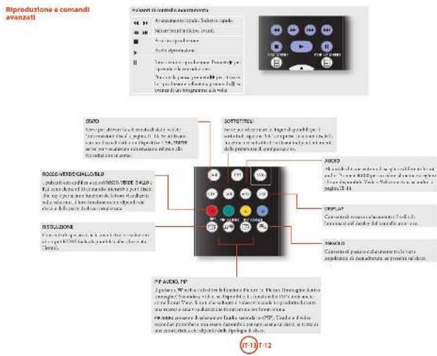 ARCAM UDP411 - Uso del telecomando - 1