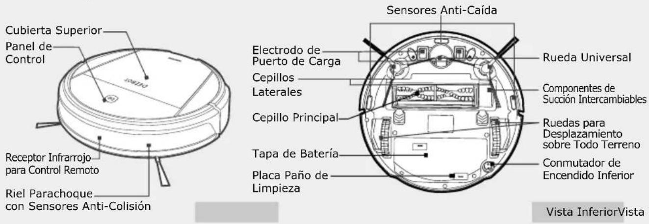 Cubierta Superior Panel de Control Receptor Infrarrojo para Control Remoto Riel Parachoque con Sensores Anti-Colisión Sensores Anti-Caída Electrodo de Puerto de Carga Cepillos Laterales Cepillo Principal Tapa de Batería Placa Paño de Limpieza Rueda Universal Componentes de Succión Intercambiables Ruedas para Desplazamiento sobre Todo Terreno Conmutador de Encendido Inferior Vista Inferior Vista I