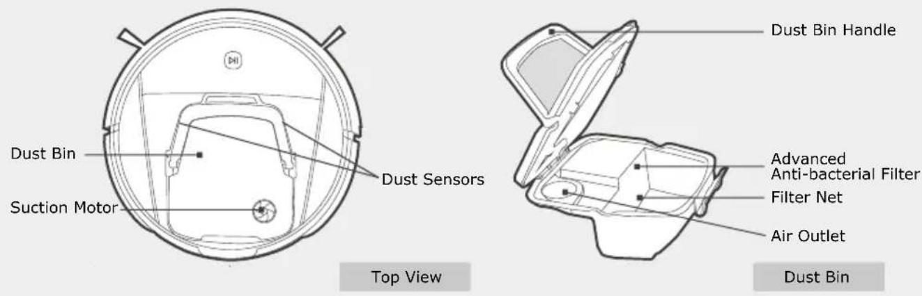 Dust Bin Suction Motor Dust Sensors Top View Dust Bin Handle Advanced Anti-bacterial Filter Filter Net Air Outlet Dust Bin
