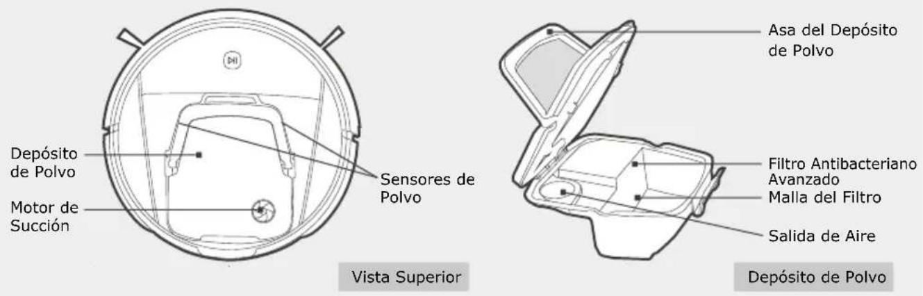 Depósito de Polvo Motor de Succión Sensores de Polvo Vista Superior Asa del Depósito de Polvo Filtro Antibacteriano Avanzado Malla del Filtro Salida de Aire Depósito de Polvo