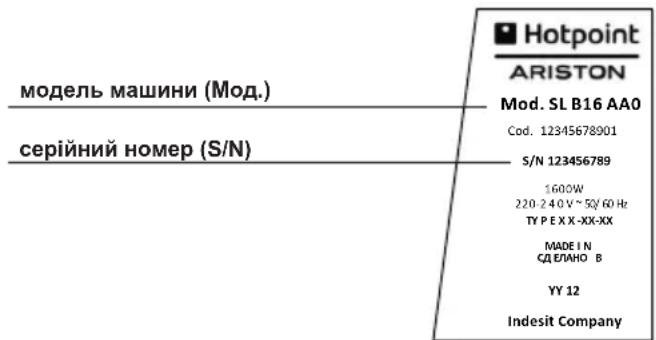модель машини (Мод.) серійний номер (S/N) Hotpoint ARISTON Mod. SL B16 AA0 Cod. 12345678901 S/N 123456789 1600W 220-240V ~ 50V 60 Hz ТУ Р Е Х Х -XX-XX MADE I N СД ЕЛАНО В YY 12 Indesit Company