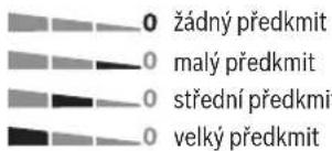 0 žádný předkmit 0 malý předkmit 0 střední předkmit 0 velký předkmit