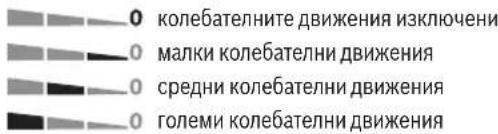 0 колебателните движения изключени 0 малки колебателни движения 0 средни колебателни движения 0 големи колебателни движения