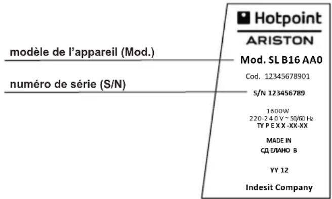 Hotpoint ARISTON Mod. SL B16 AA0 Cod. 12345678901 S/N 123456789 1600W 220-240 V ~ 50/60 Hz TY P E X X -XX-XX MADE IN СД ЕЛАНО В YY 12 Indesit Company