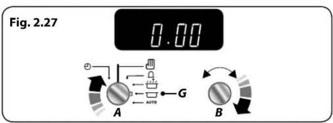 Fig. 2.27 0.00 A G AUTO B