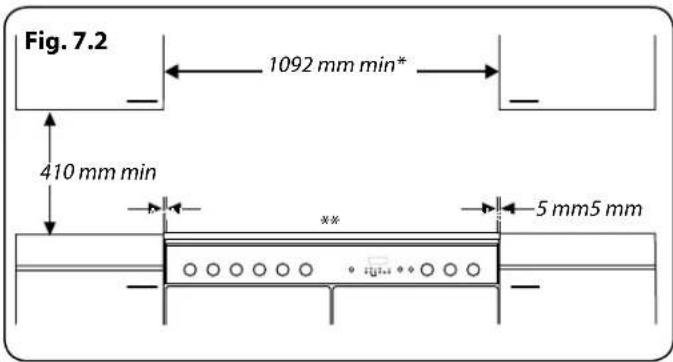 Fig. 7.2 1092 mm min* 410 mm min 5 mm5 mm
