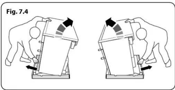 Fig. 7.4