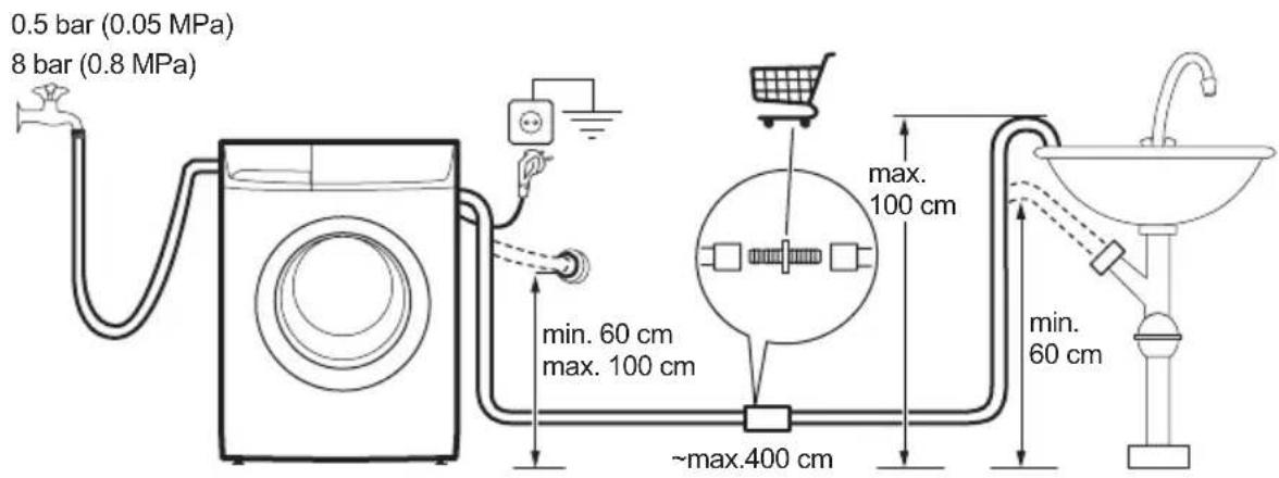 0.5 bar (0.05 MPa) 8 bar (0.8 MPa) min. 60 cm max. 100 cm ~max.400 cm max. 100 cm min. 60 cm