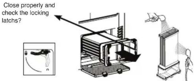 Close properly and check the locking latches?