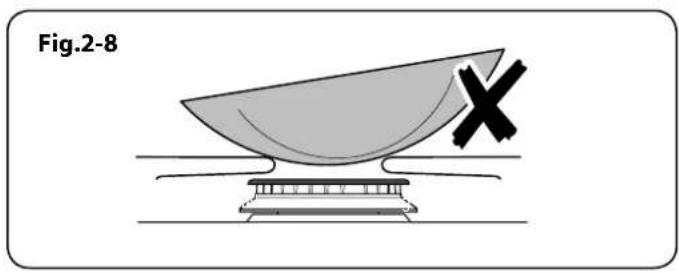 Diagram of a mechanical component with a cross mark and label 'Fig.2-8' (no readable text or symbols)
