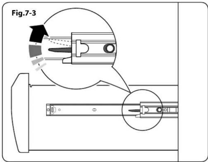 Fig.7-3