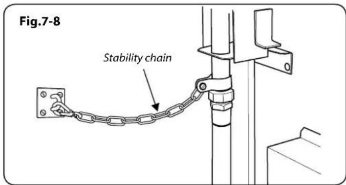 Fig.7-8 Stability chain