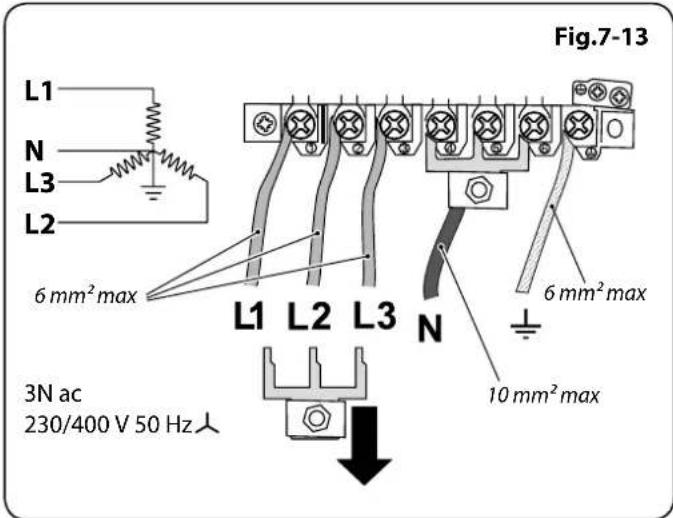 Fig.7-13 L1 N L3 L2 6 mm² max L1 L2 L3 N 6 mm² max 10 mm² max 3N ac 230/400 V 50 Hz人