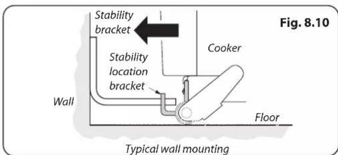 Stability bracket Stability location bracket Wall Cooker Floor Typical wall mounting Fig. 8.10