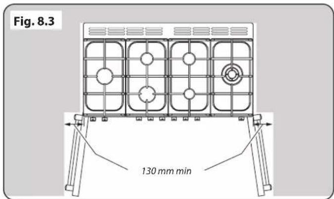 Fig. 8.3 130 mm min