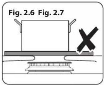 Fig. 2.6 Fig. 2.7