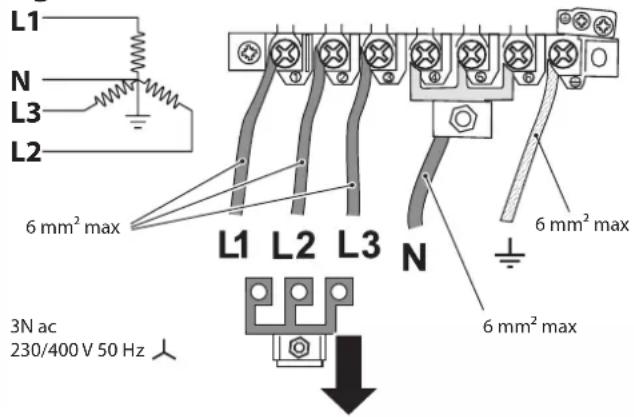 L1 N L3 L2 6 mm² max L1 L2 L3 N 3N ac 230/400 V 50 Hz 6 mm² max 6 mm² max