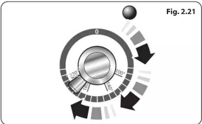 Fig. 2.21 0 320° 160° 140° 100°