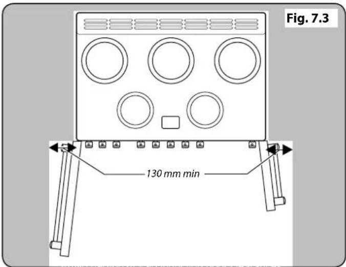 Fig. 7.3 130 mm min