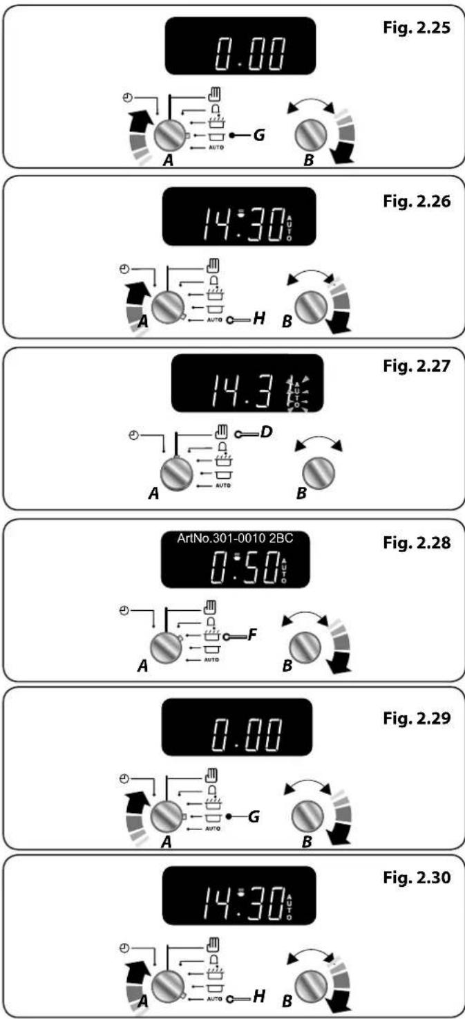 Fig. 2.25 0.00 A G B Fig. 2.26 14:30 A H B Fig. 2.27 14.3 A D B Fig. 2.28 ArtNo.301-0010 2BC 0:50 A F B Fig. 2.29 0.00 A G B Fig. 2.30 14:30 A H B