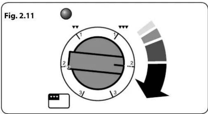 Fig. 2.11