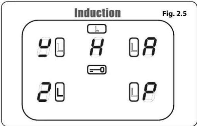 Induction Fig. 2.5 8 L 8 L 8 =0 2 L L 8