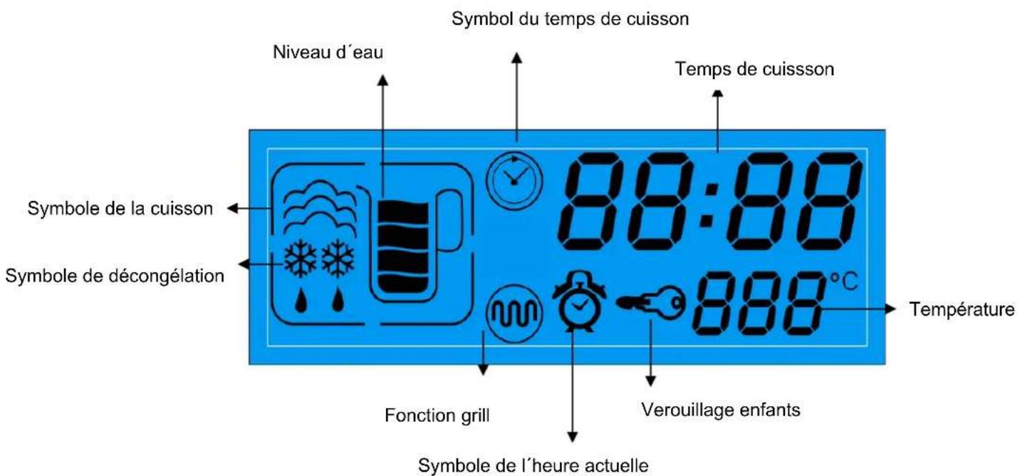 Symbol du temps de cuisson Niveau d'eau Temps de cuisson Symbole de la cuisson 88:88 Symbole de décongélation 888°C Température Fonction grill Verouillage enfants Symbole de l'heure actuelle
