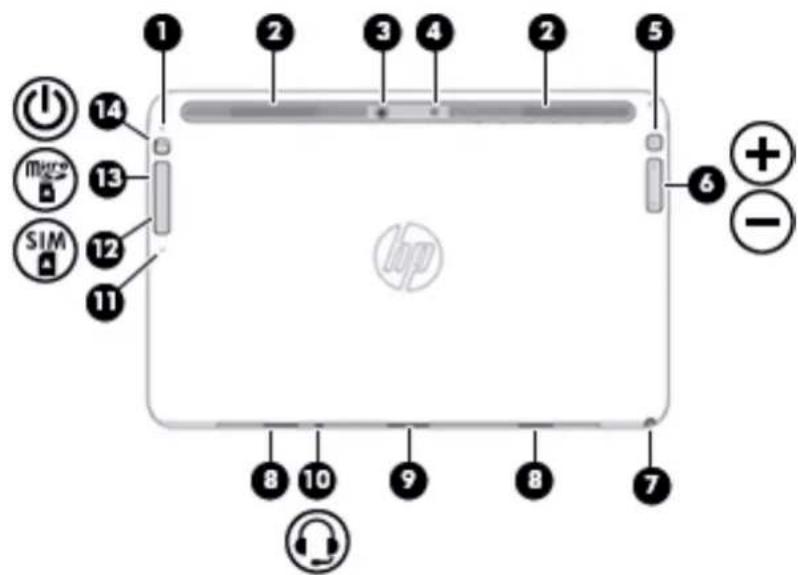 1 2 3 4 5 6 7 8 9 10 11 12 13 14 mpo SiM + - headphones