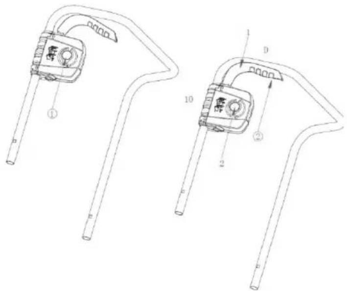 Technical diagram showing two mechanical device configurations labeled ① and ②, with numbered parts and directional arrows.