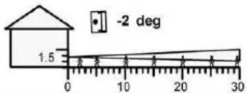 -2 deg 1.5 0 10 20 30